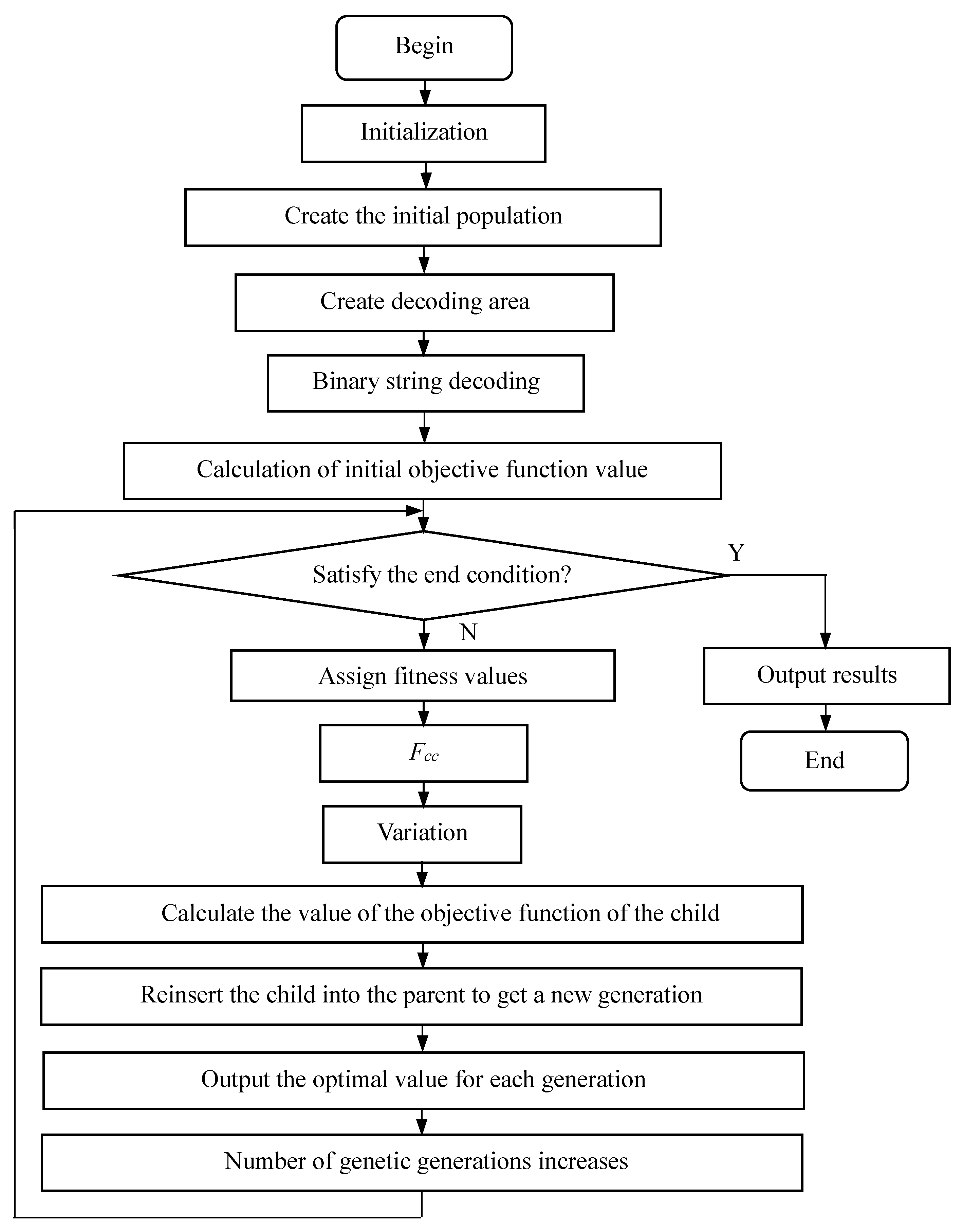 Symmetry 13 01115 g007 Symmetry 13 01115 g007
