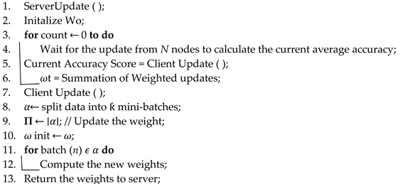 Symmetry 13 01116 i001