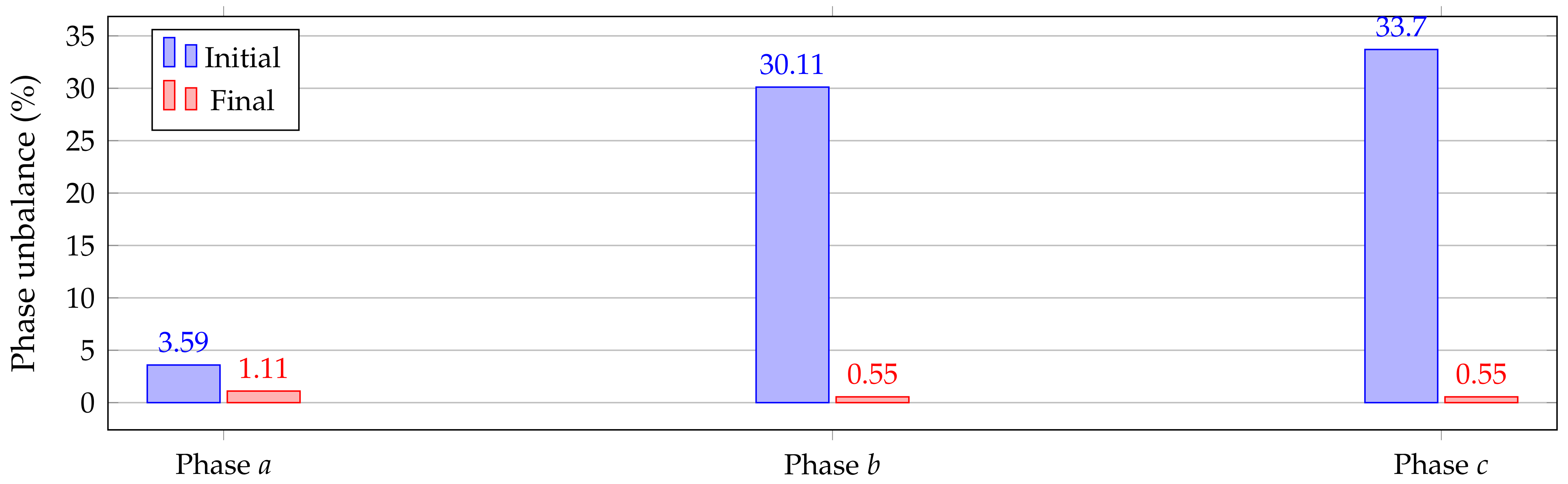 Symmetry 13 01124 g006