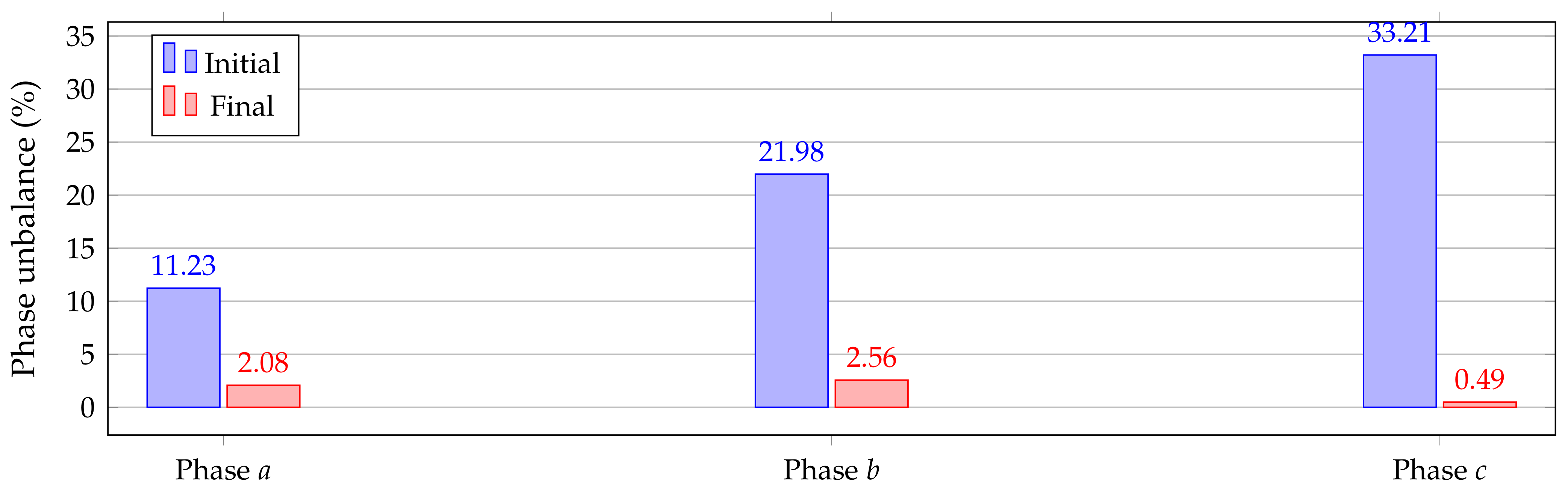 Symmetry 13 01124 g007