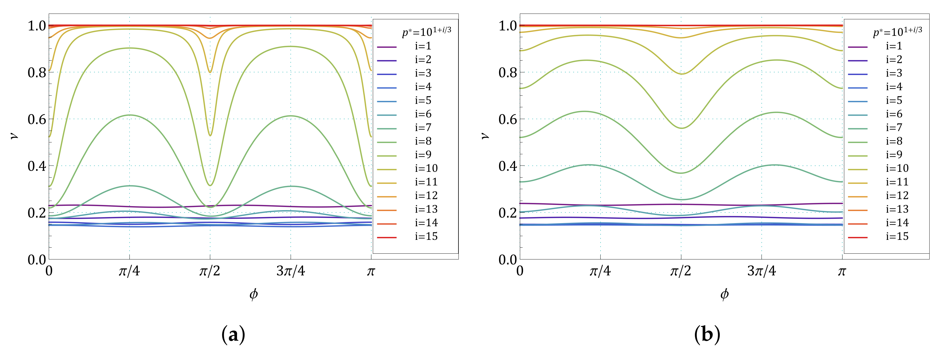 Symmetry 13 01127 g006