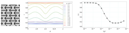 Symmetry 13 01127 g0a11 550