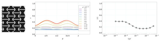 Symmetry 13 01127 g0a12 550