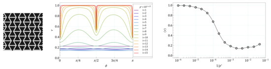 Symmetry 13 01127 g0a14 550