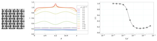 Symmetry 13 01127 g0a15 550