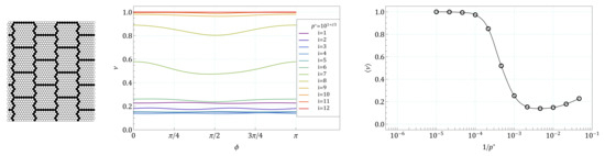 Symmetry 13 01127 g0a21 550
