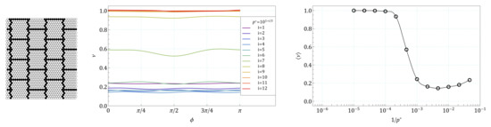 Symmetry 13 01127 g0a23 550