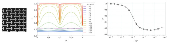 Symmetry 13 01127 g0a28 550