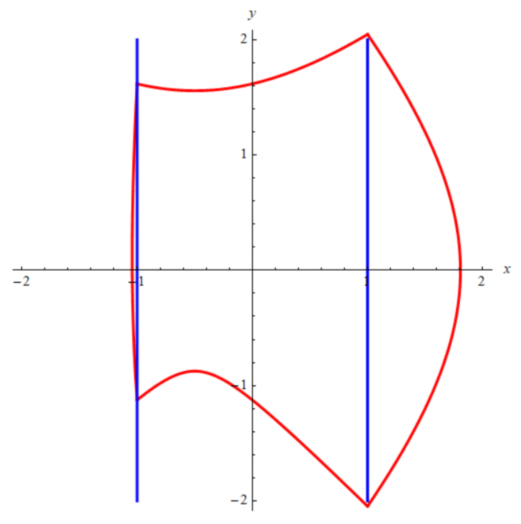 Symmetry 13 01128 g001