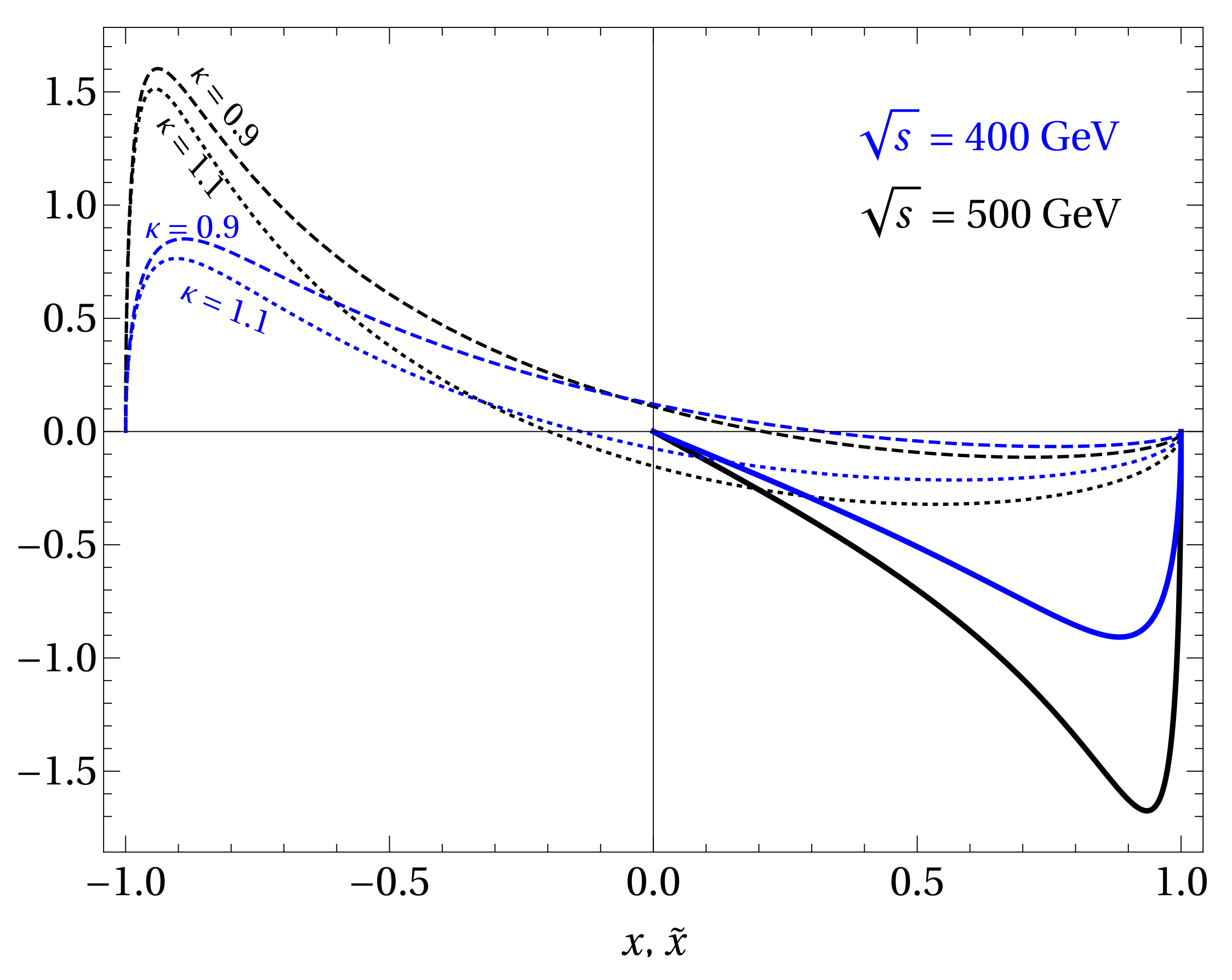 Symmetry 13 01129 g002