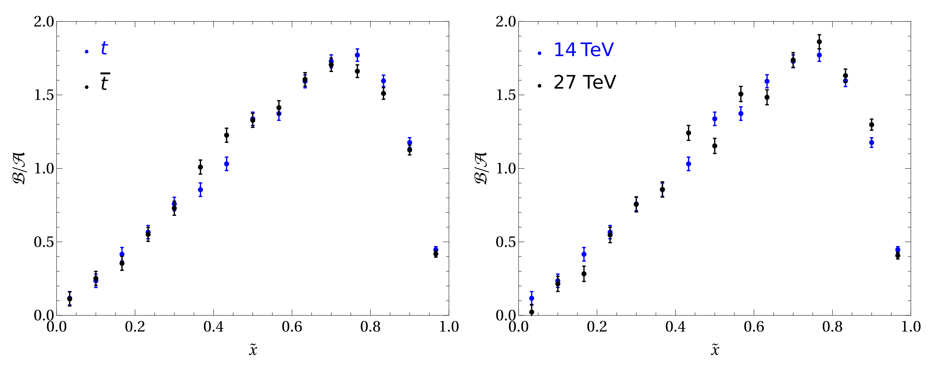 Symmetry 13 01129 g003