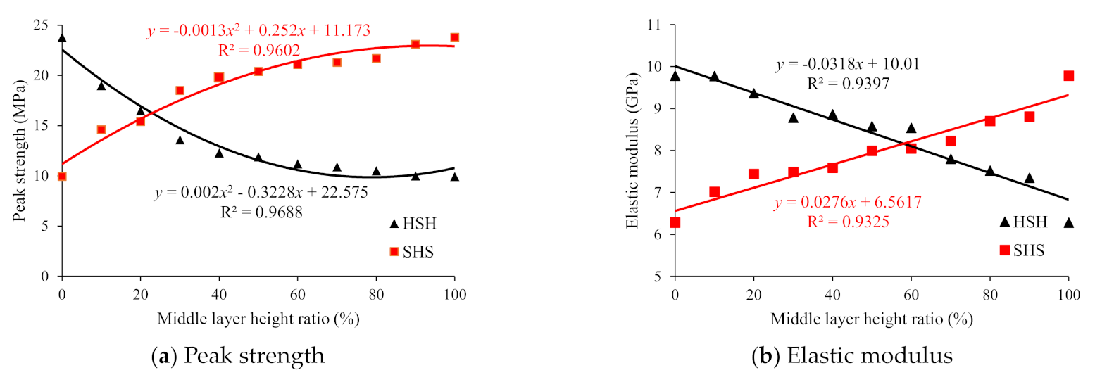 Symmetry 13 01132 g004