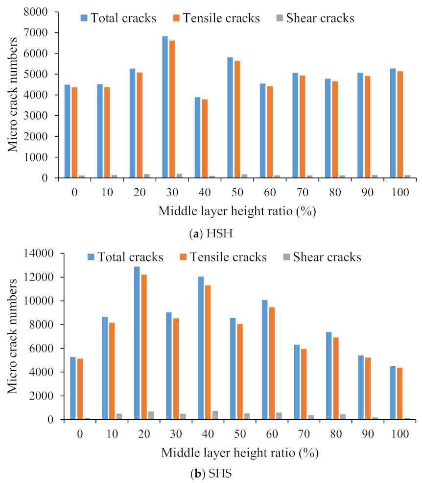 Symmetry 13 01132 g010