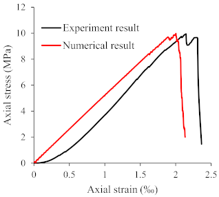 Symmetry 13 01132 i001