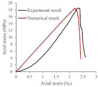 Symmetry 13 01132 i004