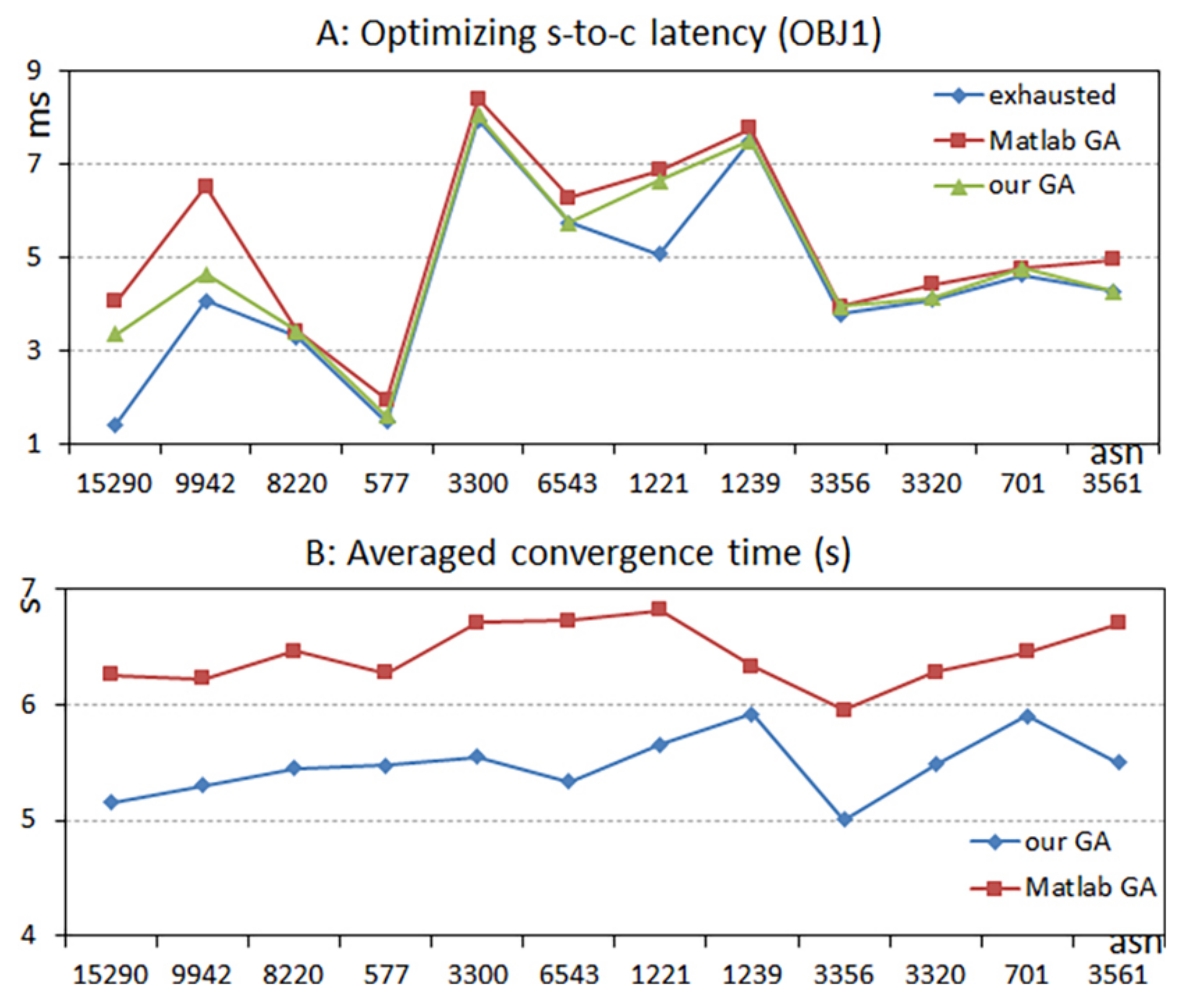 Symmetry 13 01133 g006