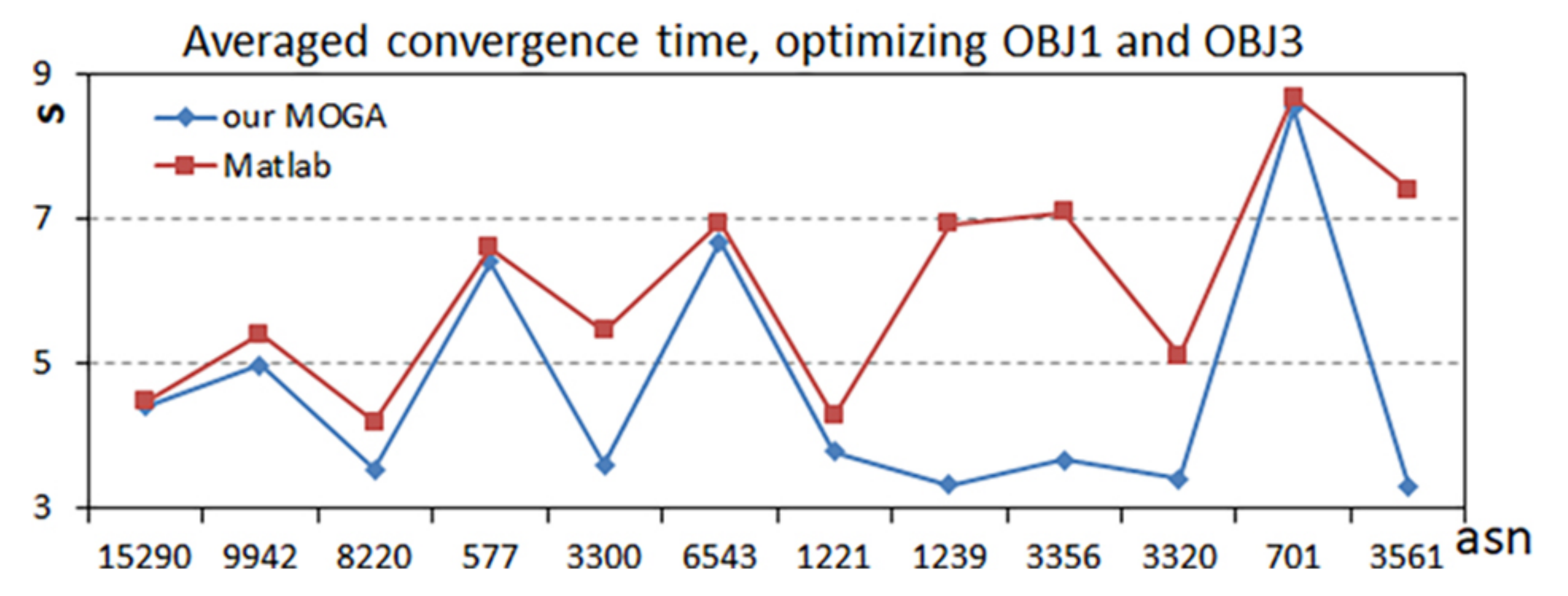 Symmetry 13 01133 g010