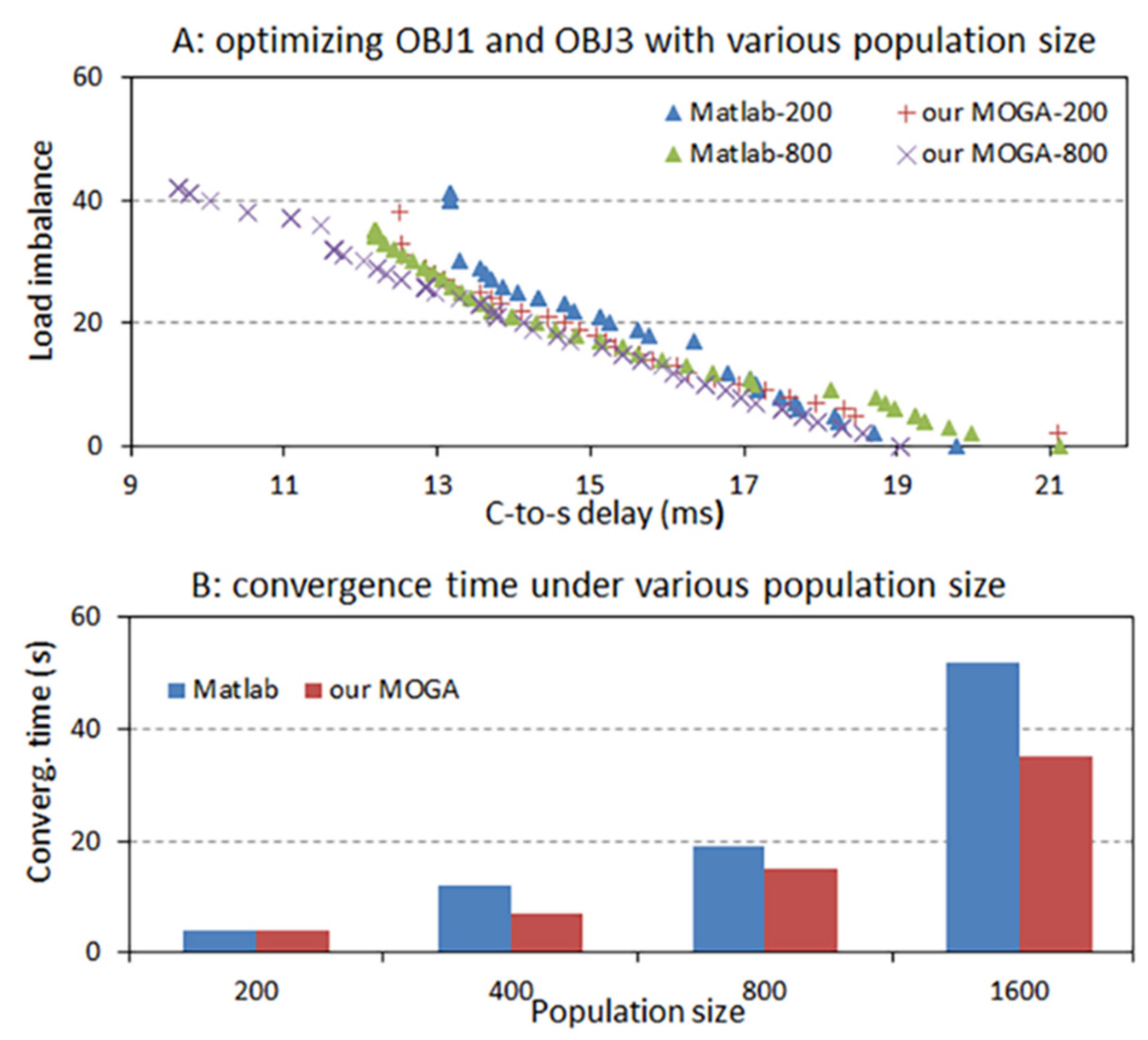 Symmetry 13 01133 g011
