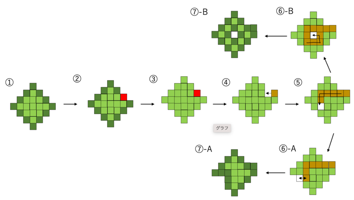 Symmetry 13 01140 g002