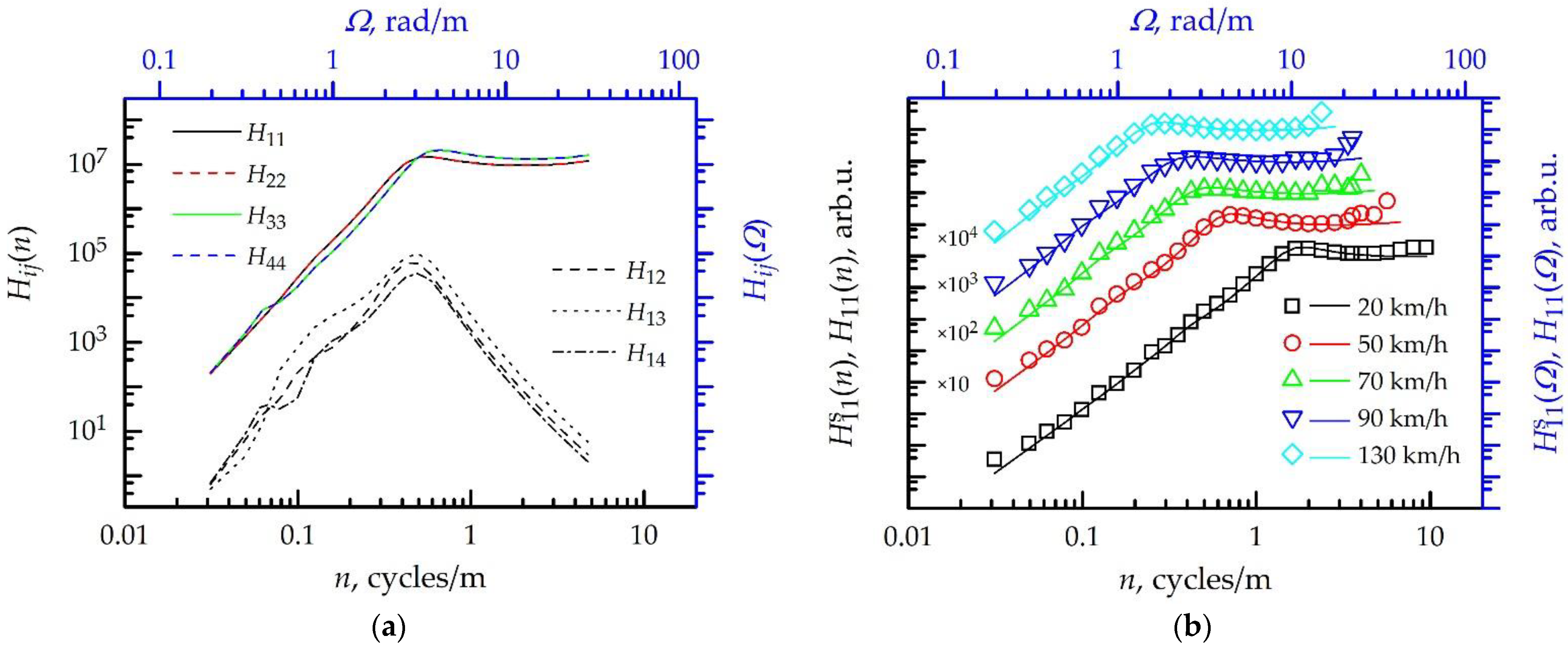 Symmetry 13 01149 g002