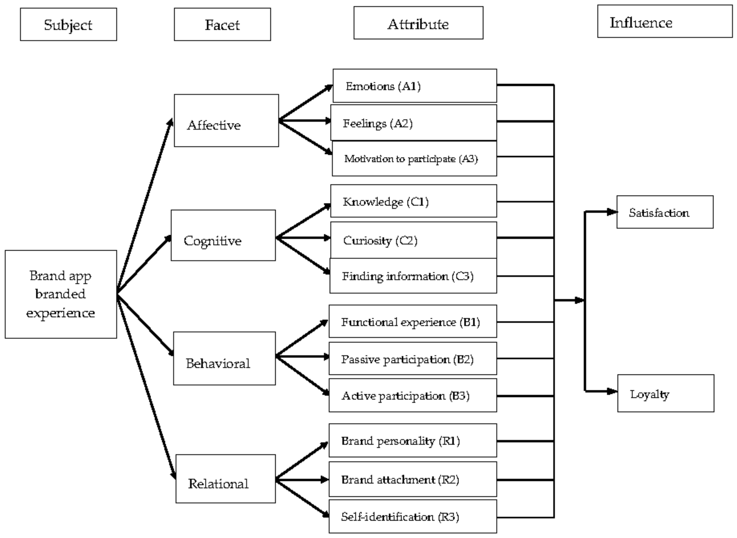 Symmetry 13 01151 g001