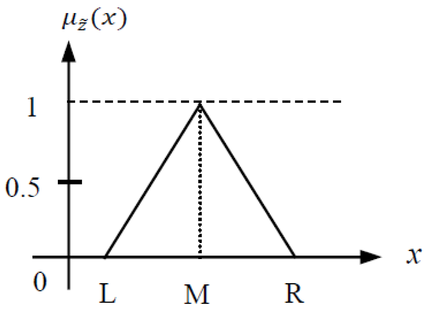 Symmetry 13 01151 g002