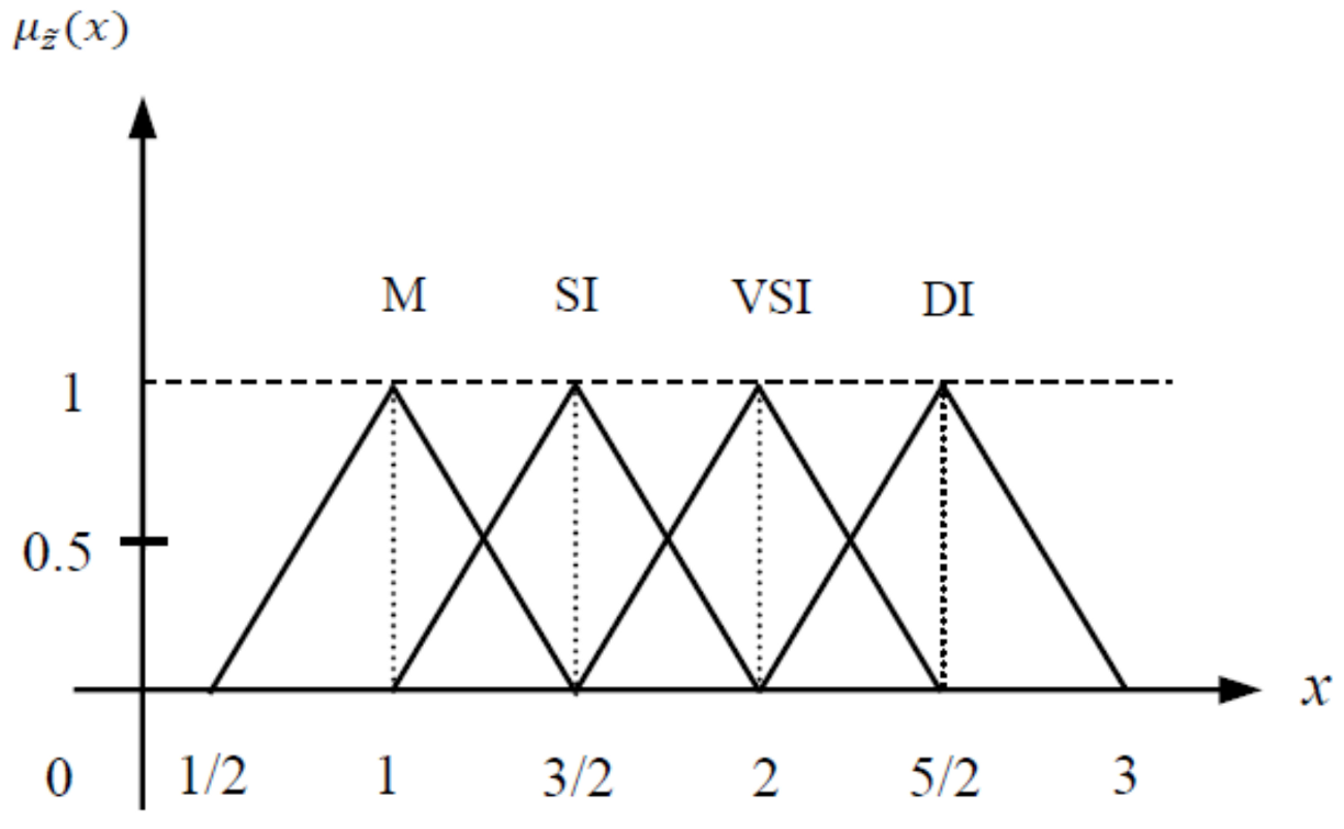 Symmetry 13 01151 g003