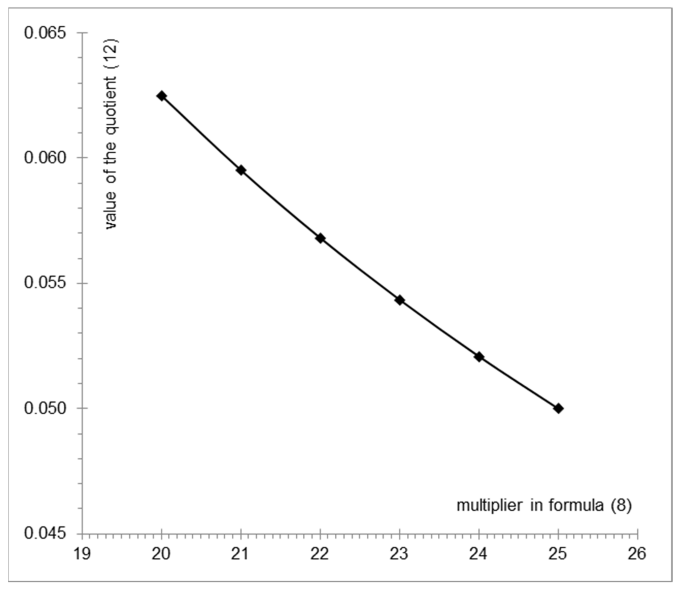 Symmetry 13 01163 g005 Symmetry 13 01163 g005