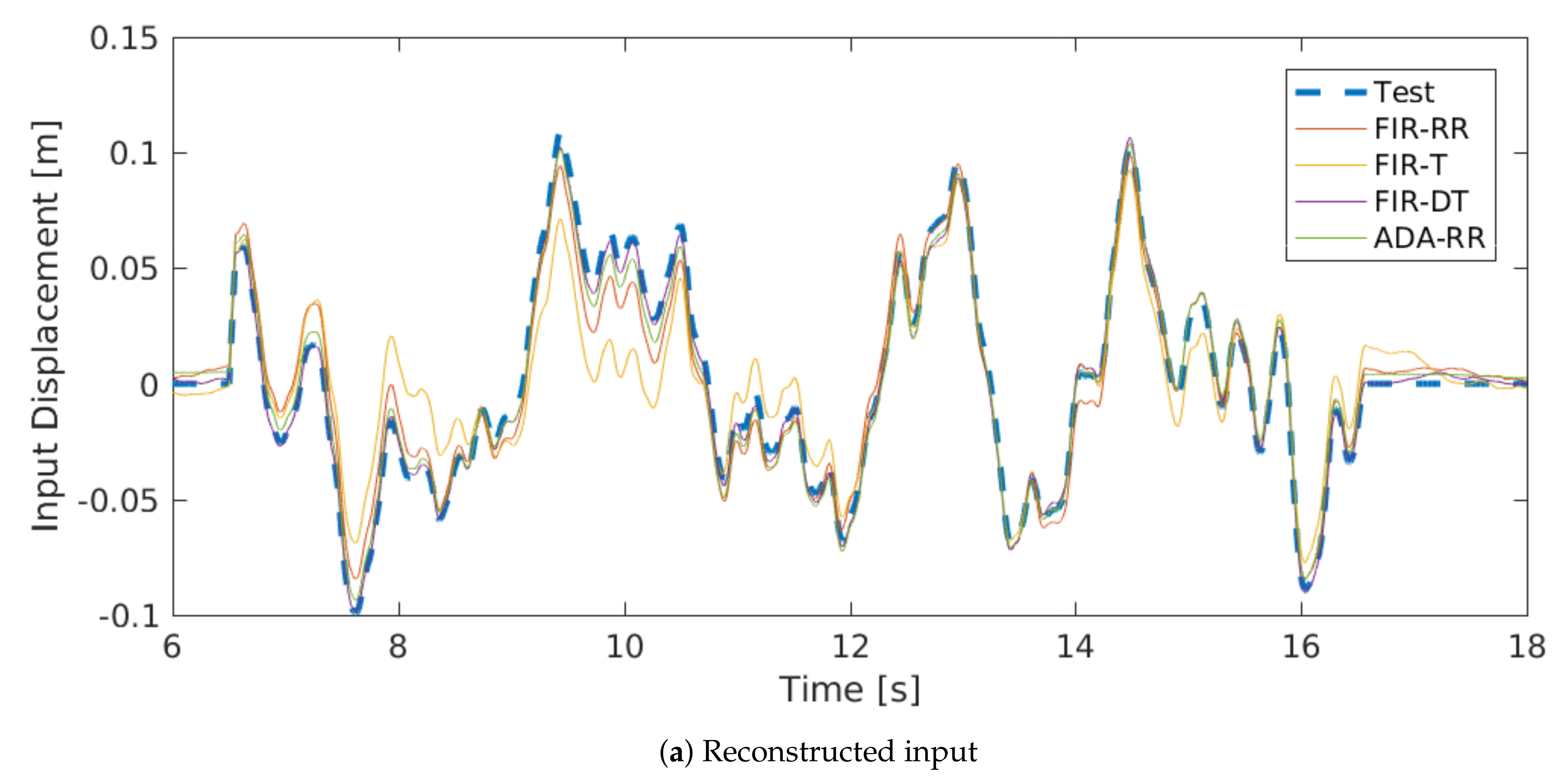 Symmetry 13 01165 g009a