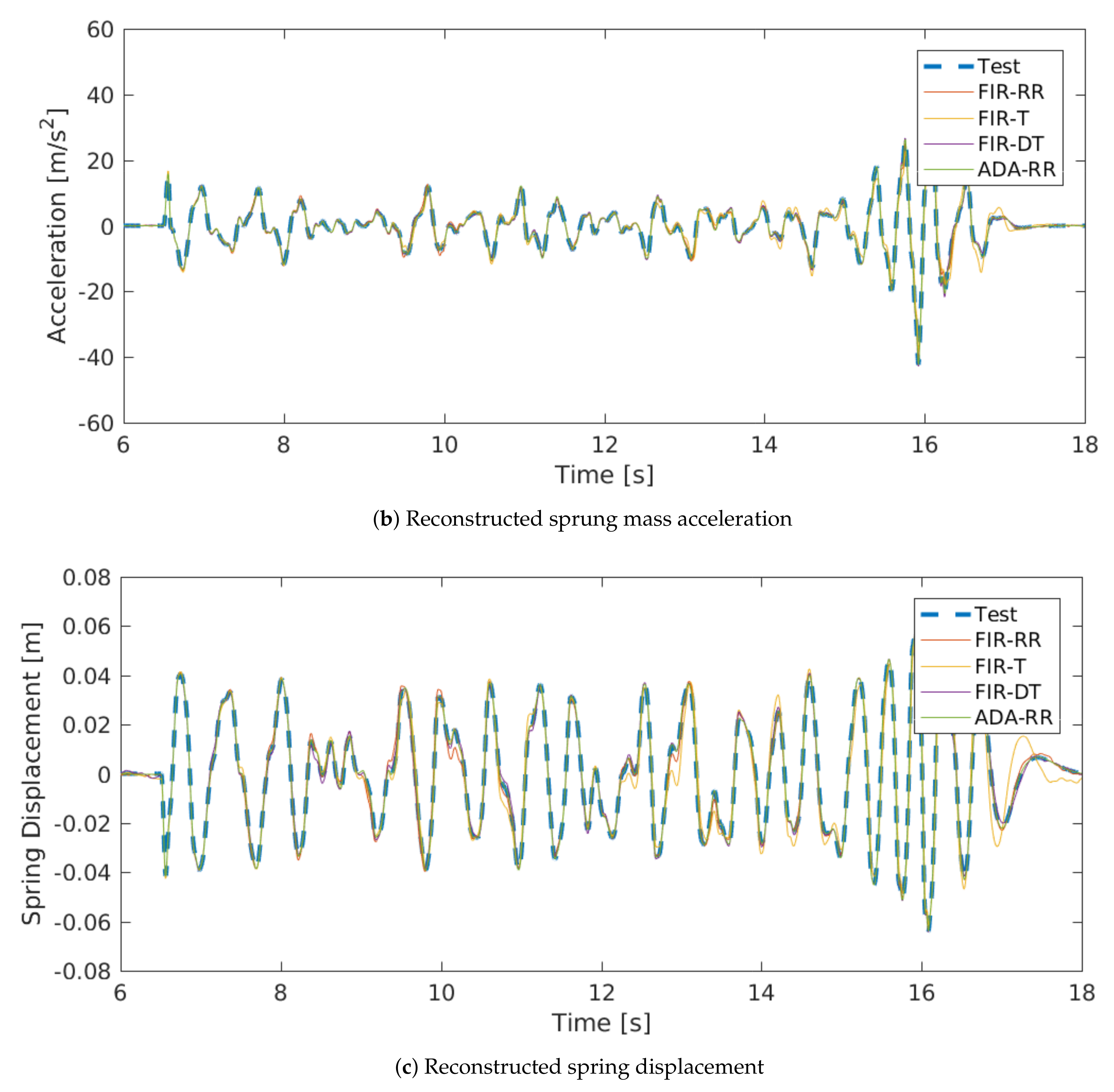 Symmetry 13 01165 g009b