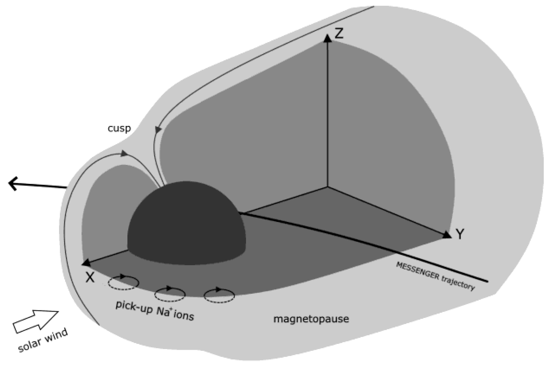 Symmetry 13 01168 g001
