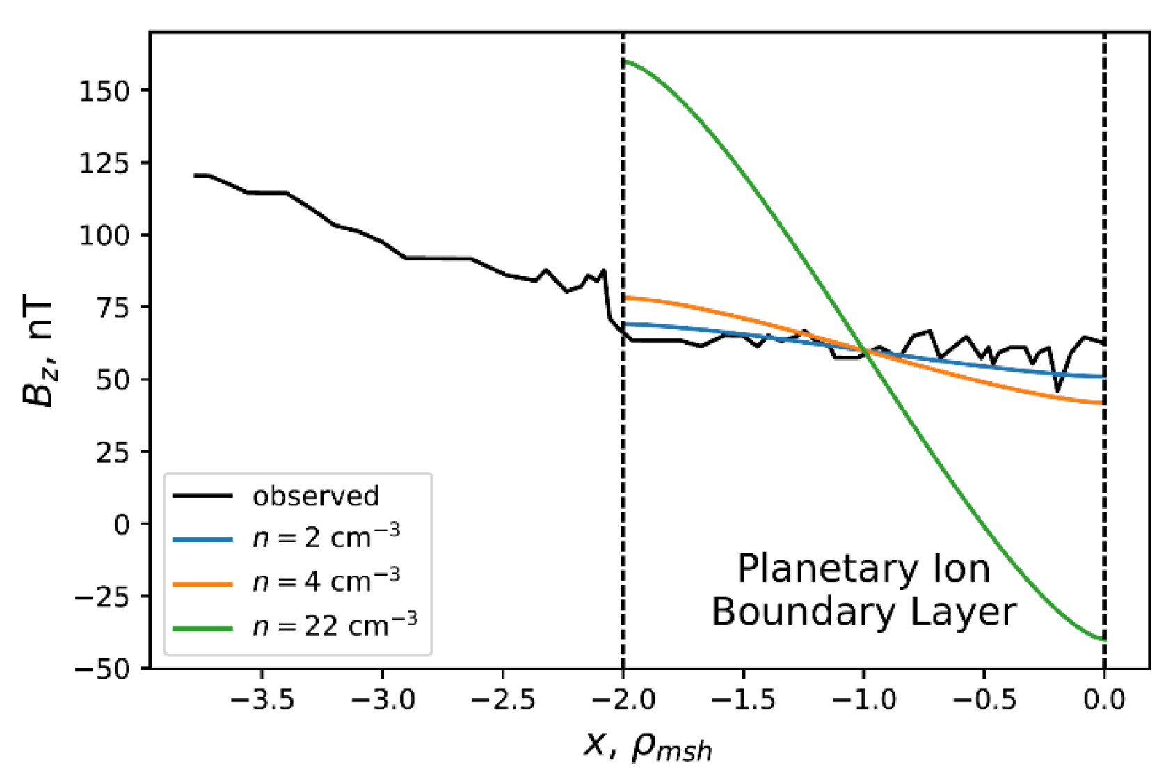 Symmetry 13 01168 g003