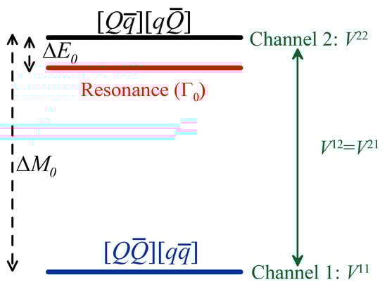 Symmetry 13 01171 g003