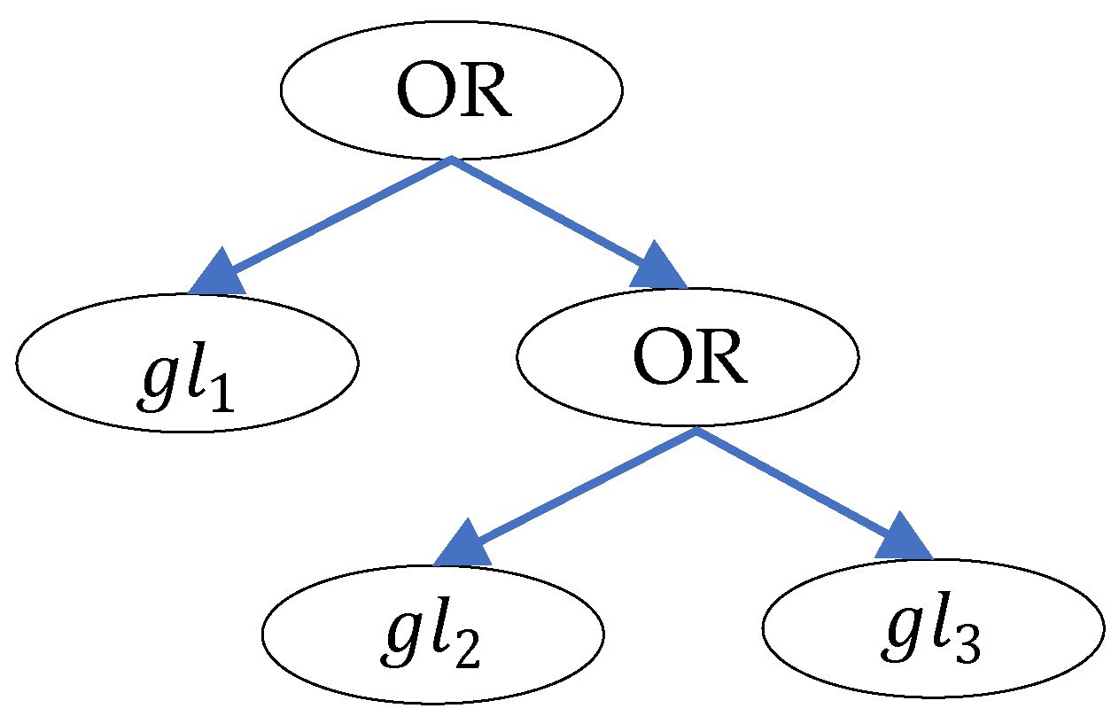 Symmetry 13 01177 g005