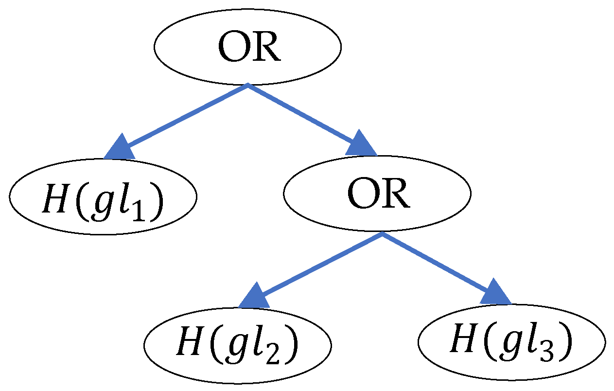 Symmetry 13 01177 g007