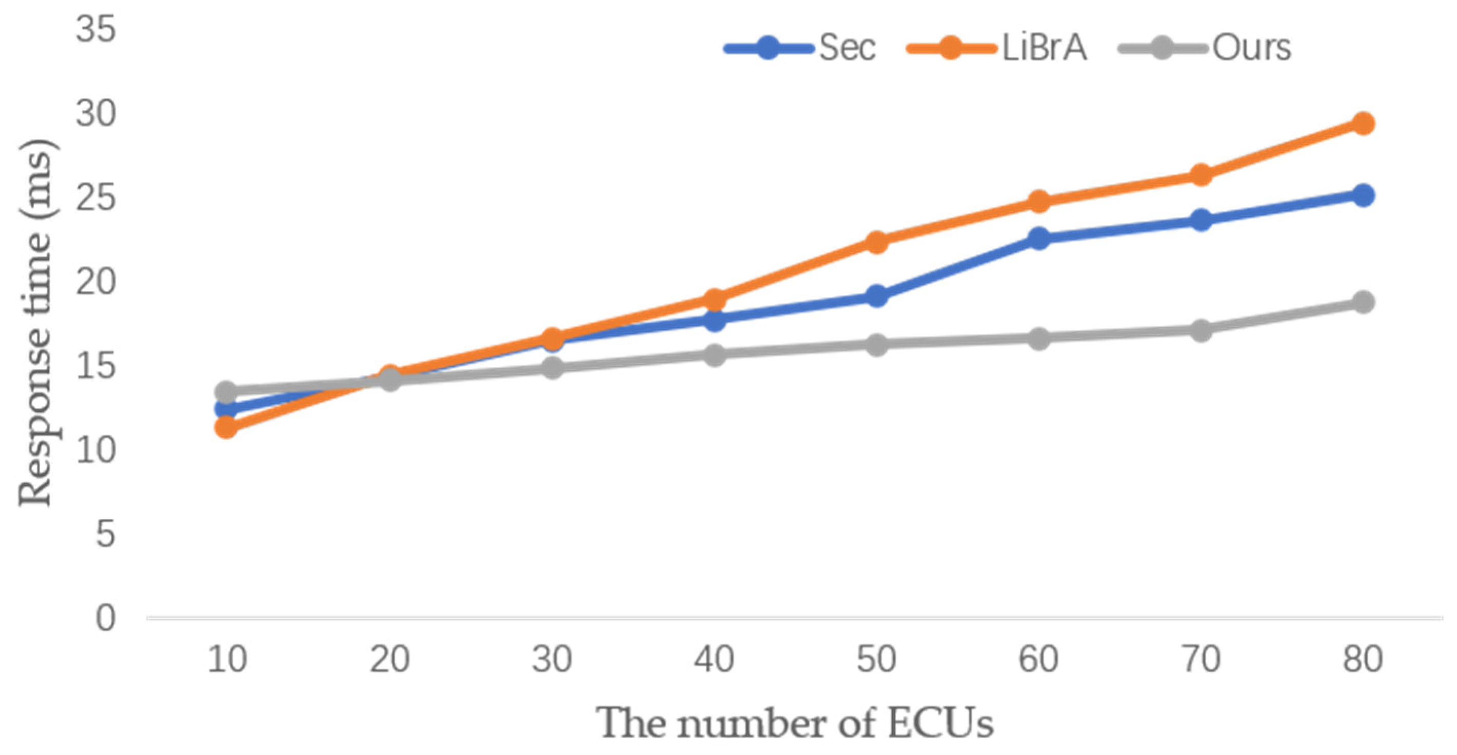 Symmetry 13 01177 g010