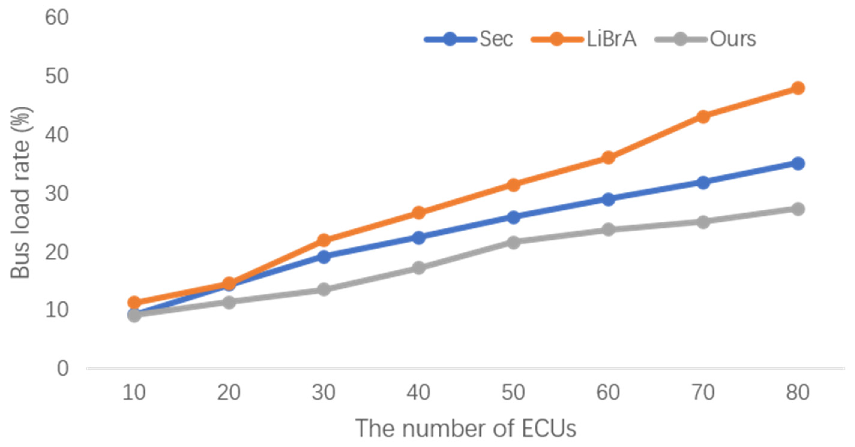 Symmetry 13 01177 g011