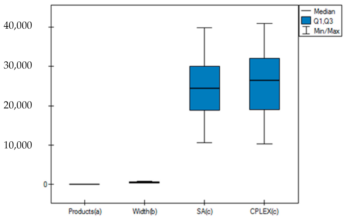 Symmetry 13 01182 g001