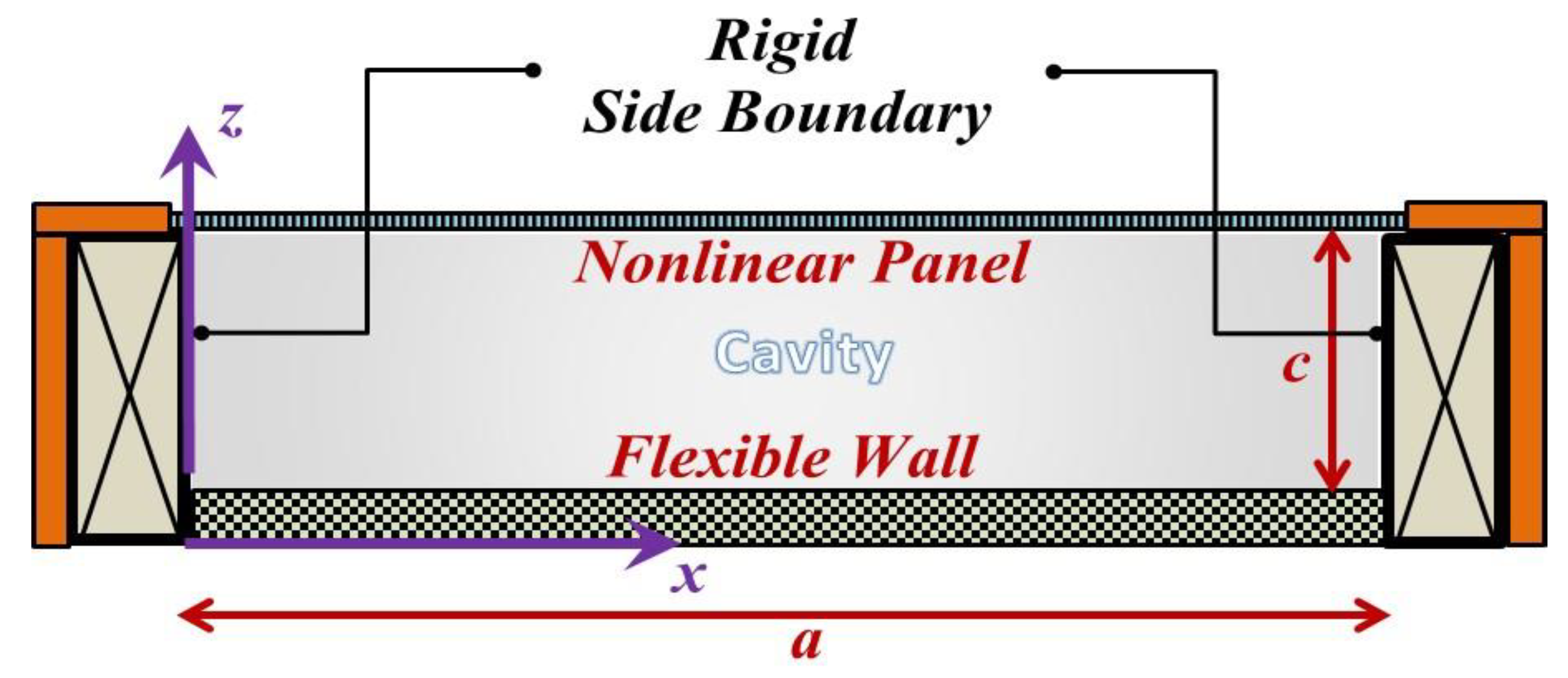 Symmetry 13 01188 g001