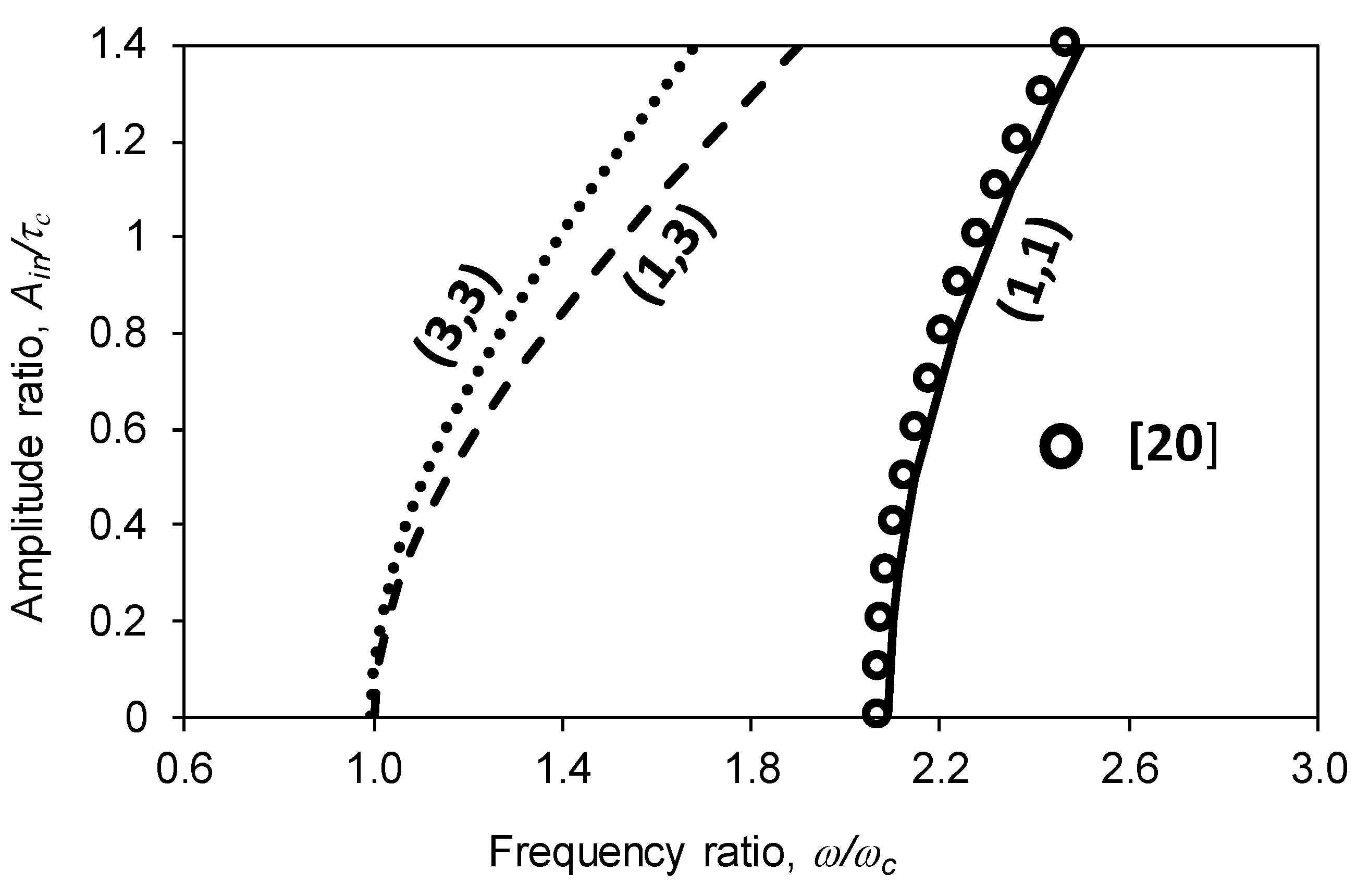 Symmetry 13 01188 g002