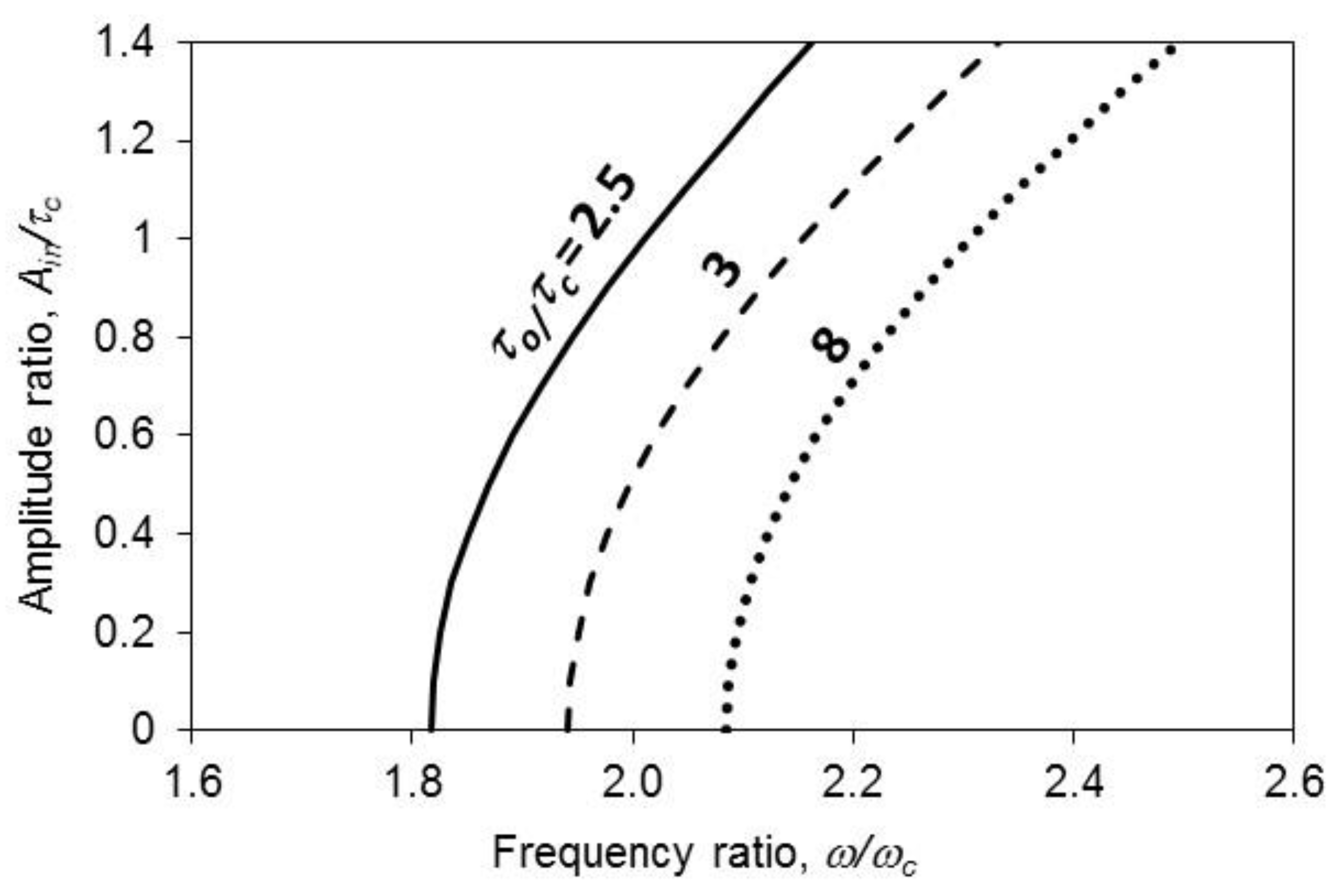 Symmetry 13 01188 g003