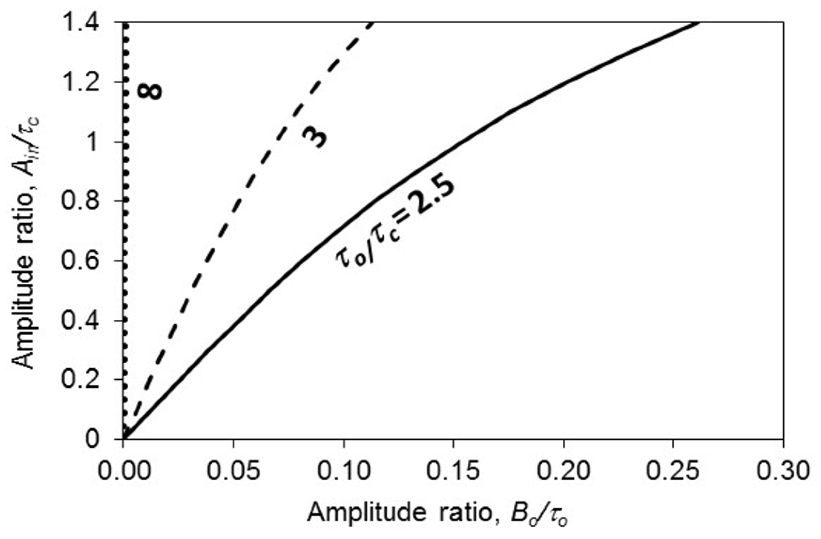 Symmetry 13 01188 g004