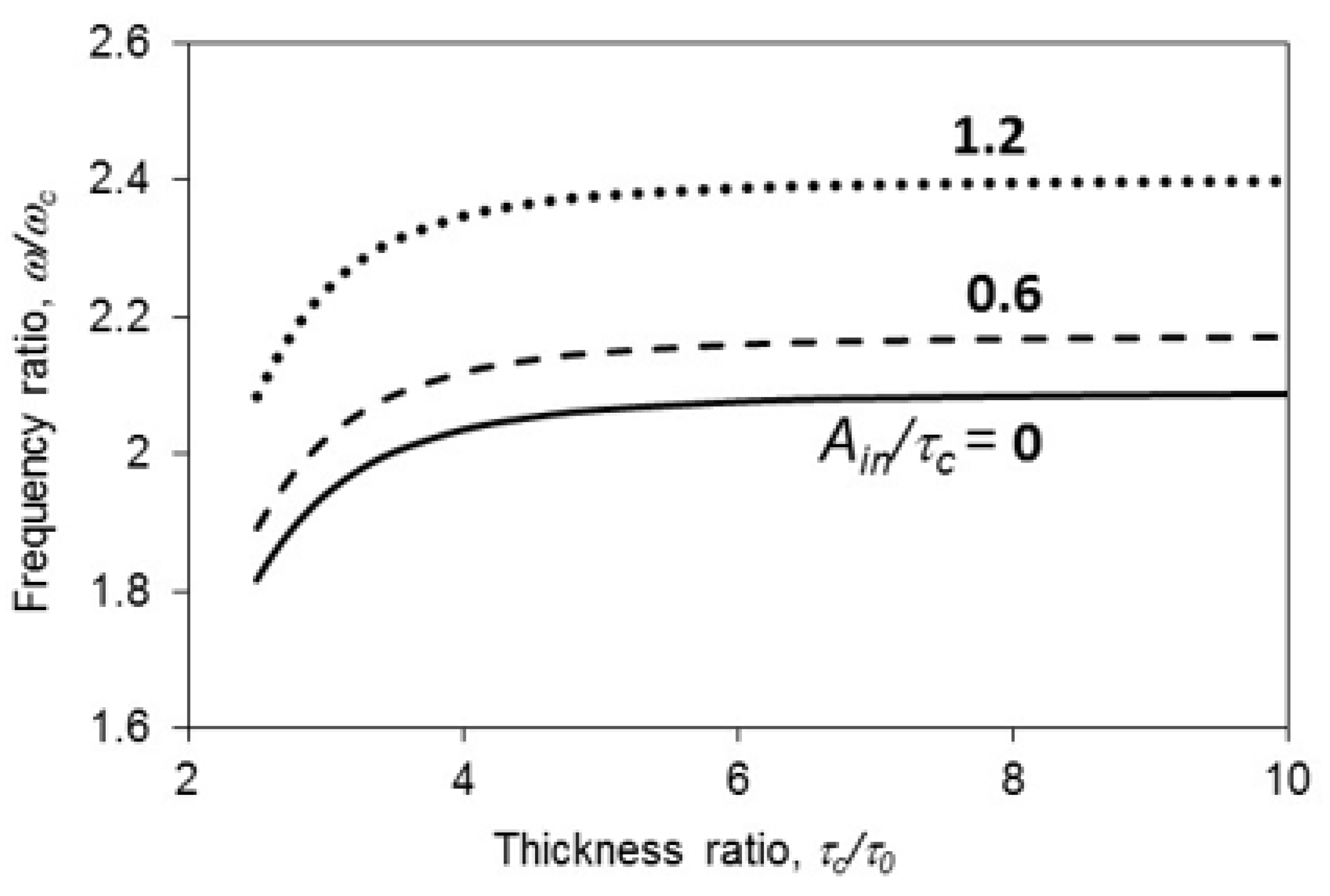 Symmetry 13 01188 g005