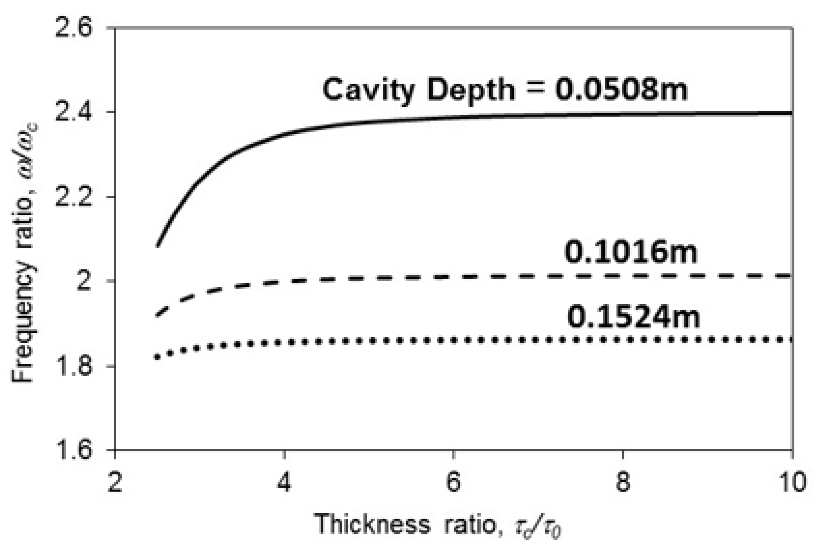 Symmetry 13 01188 g006