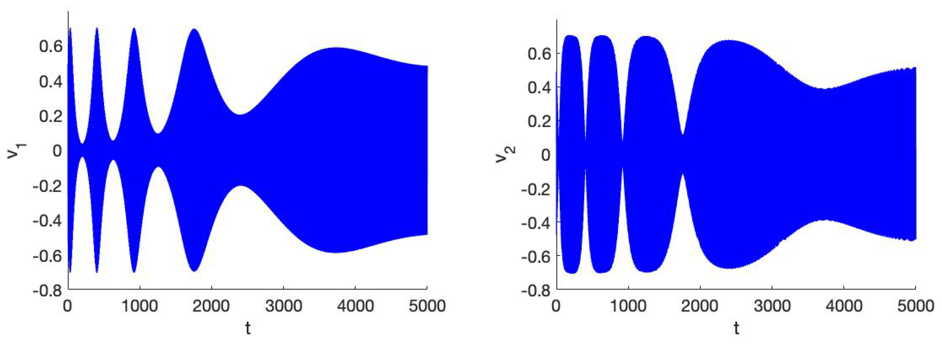 Symmetry 13 01189 g002