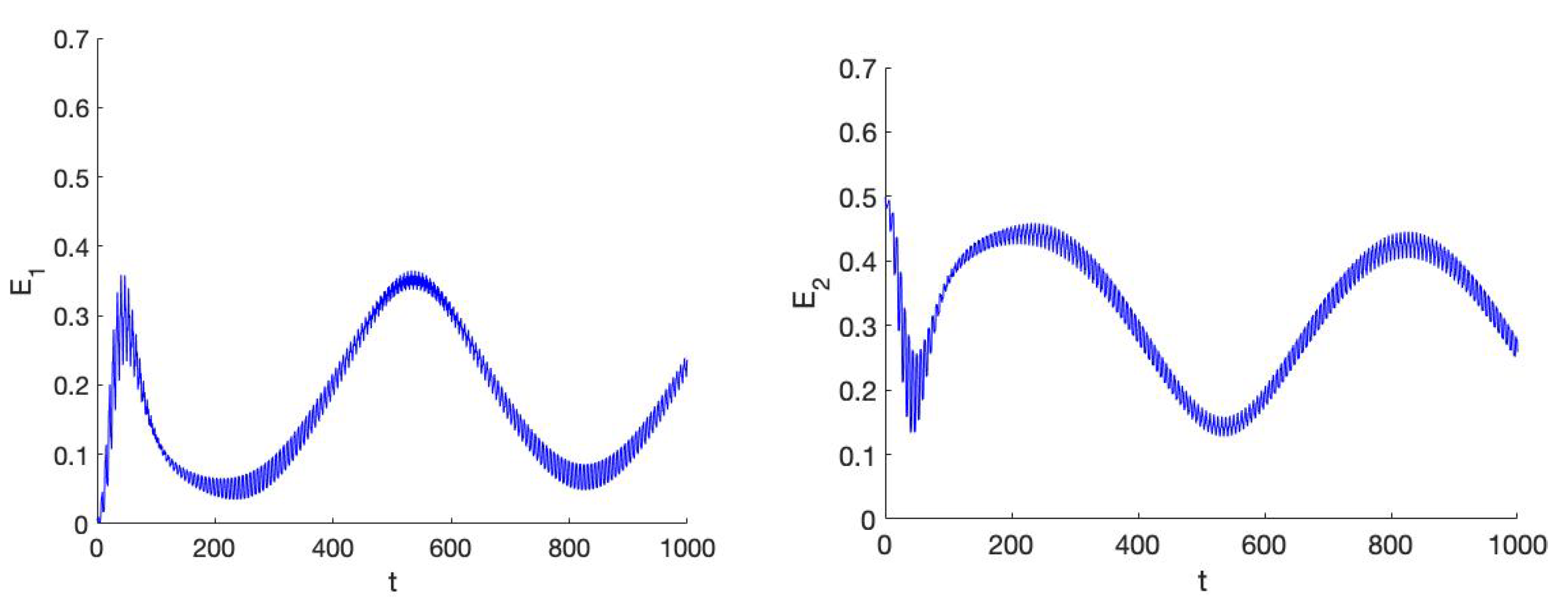 Symmetry 13 01189 g005