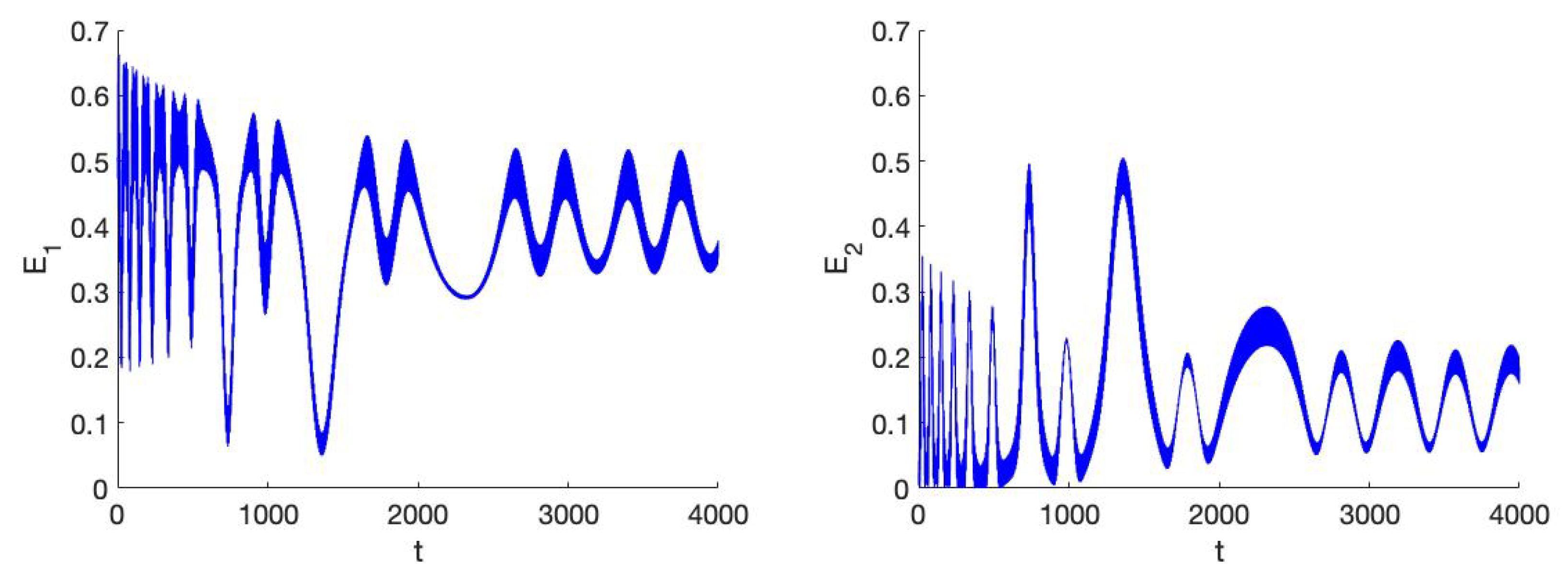 Symmetry 13 01189 g006