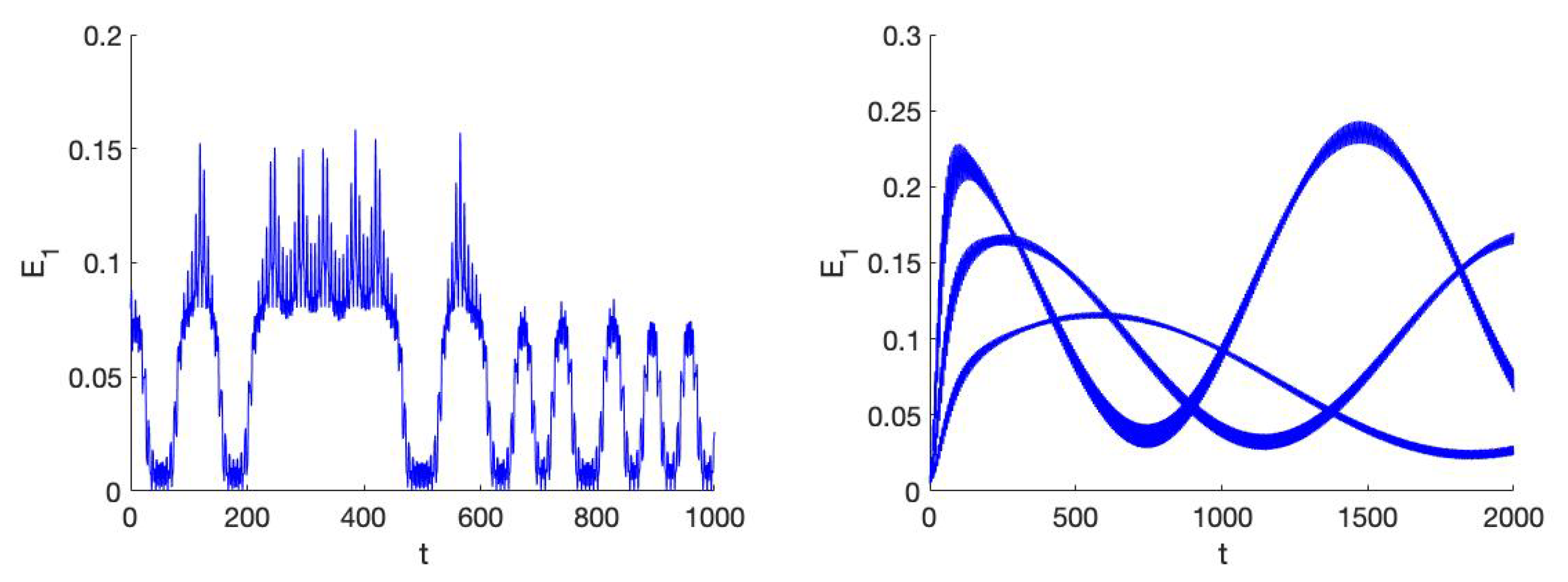 Symmetry 13 01189 g010