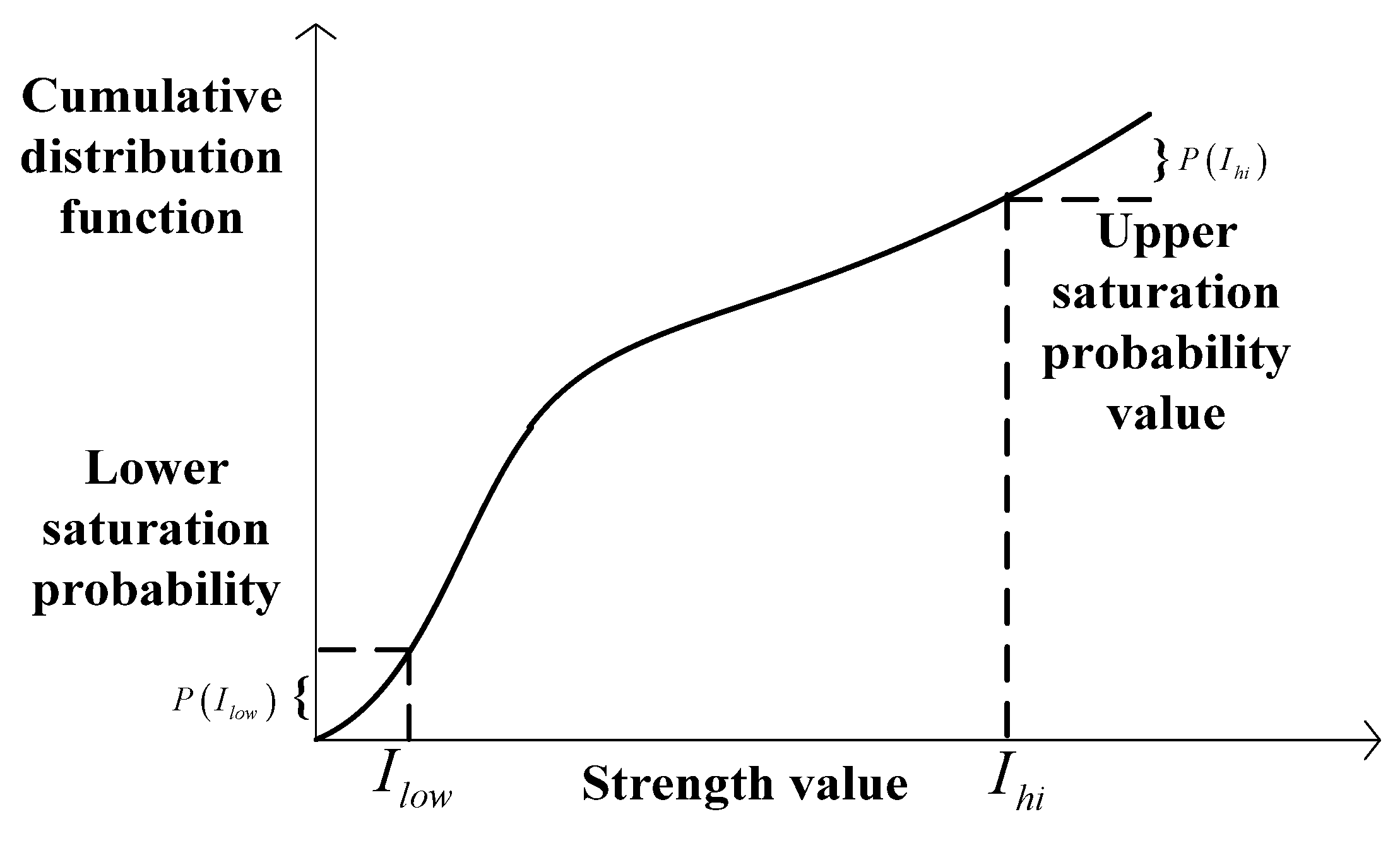 Symmetry 13 01195 g003