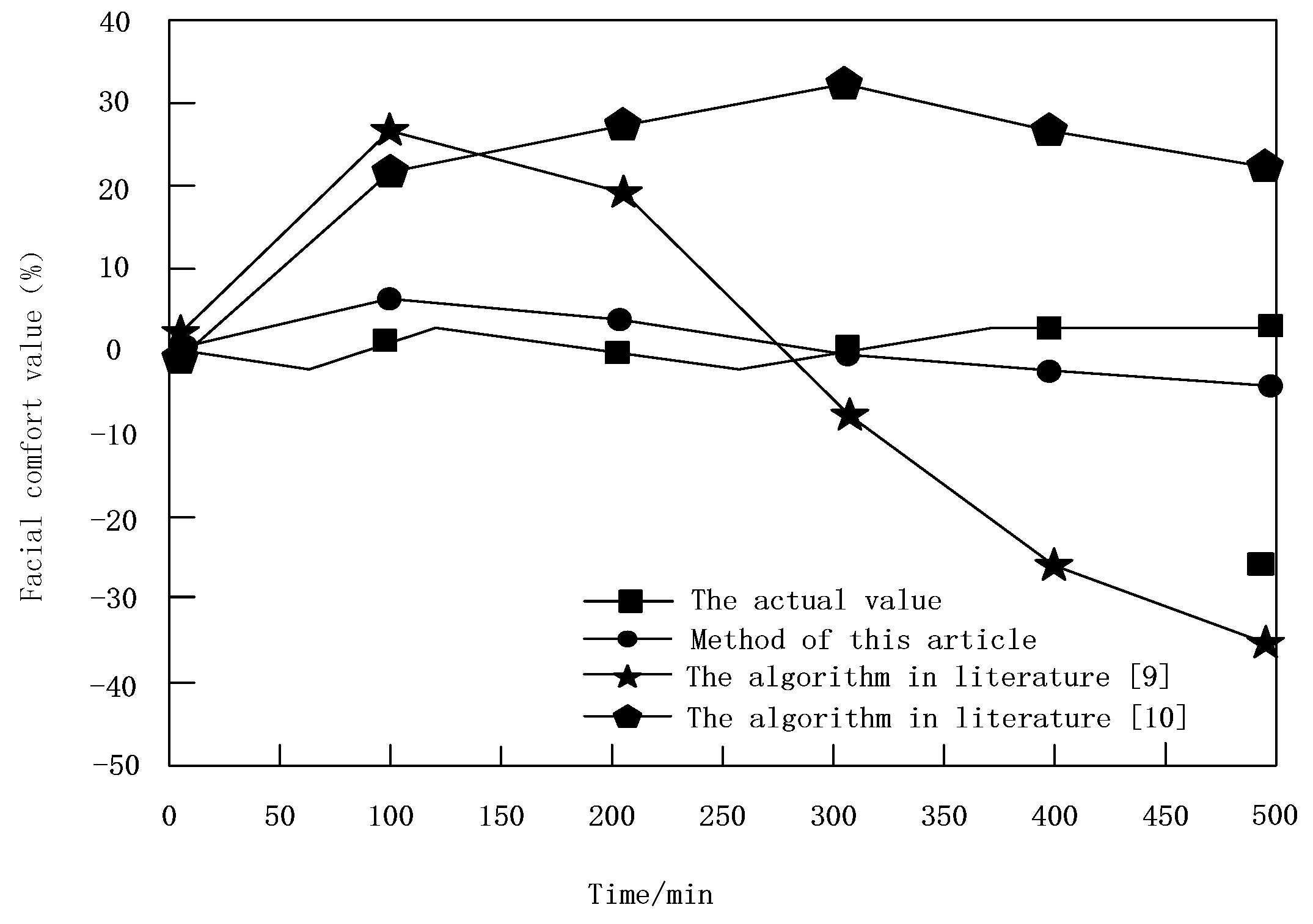 Symmetry 13 01195 g007